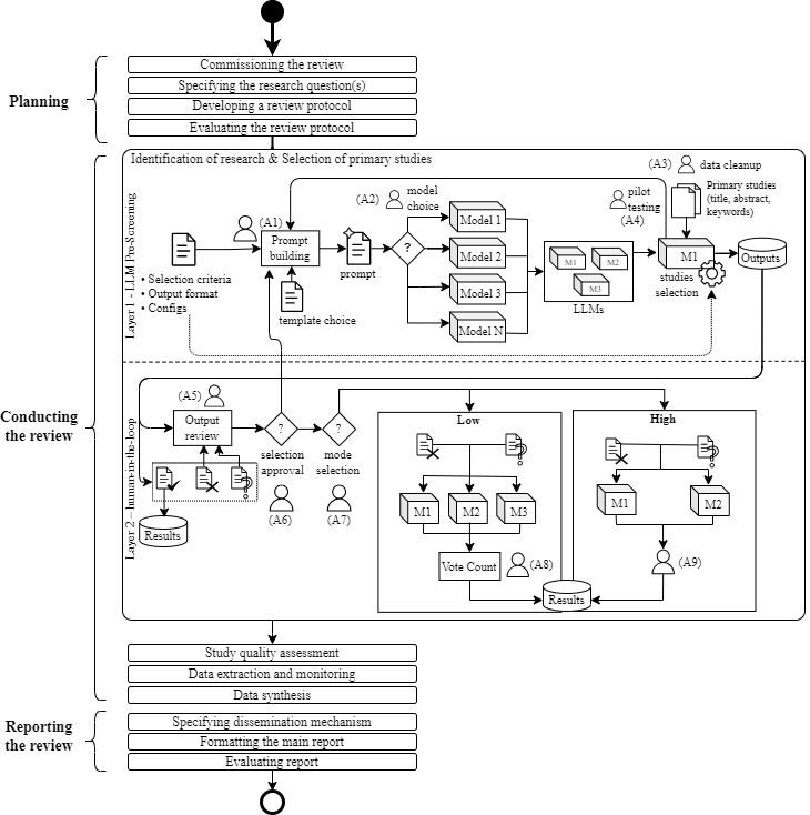Method Diagram